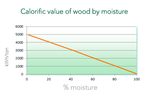 calorific-value-wood